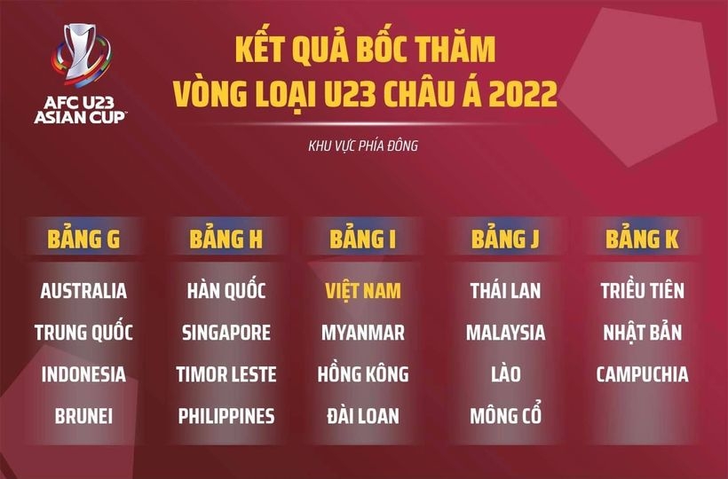 Việt Nam cùng bảng với Myanmar ở vòng loại U23 châu Á 2022 Việt Nam cùng bảng với Myanmar ở vòng loại U23 châu Á 2022