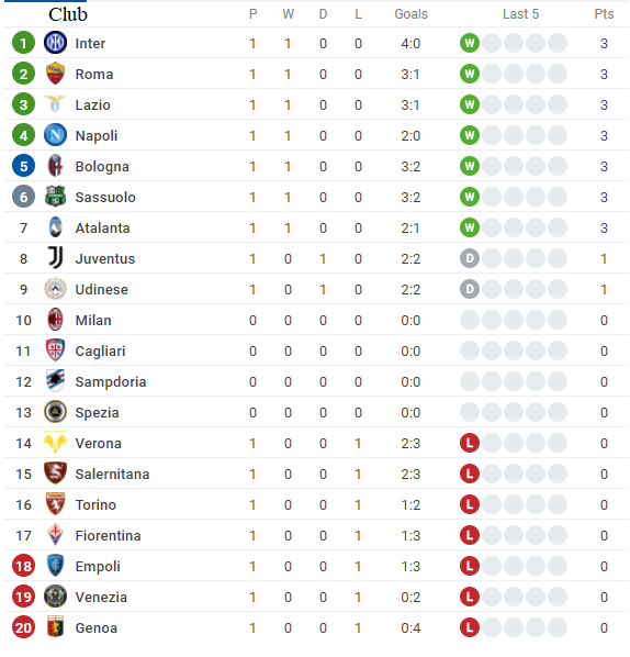 BXh Serie A 2021/22 BXh Serie A 2021/22