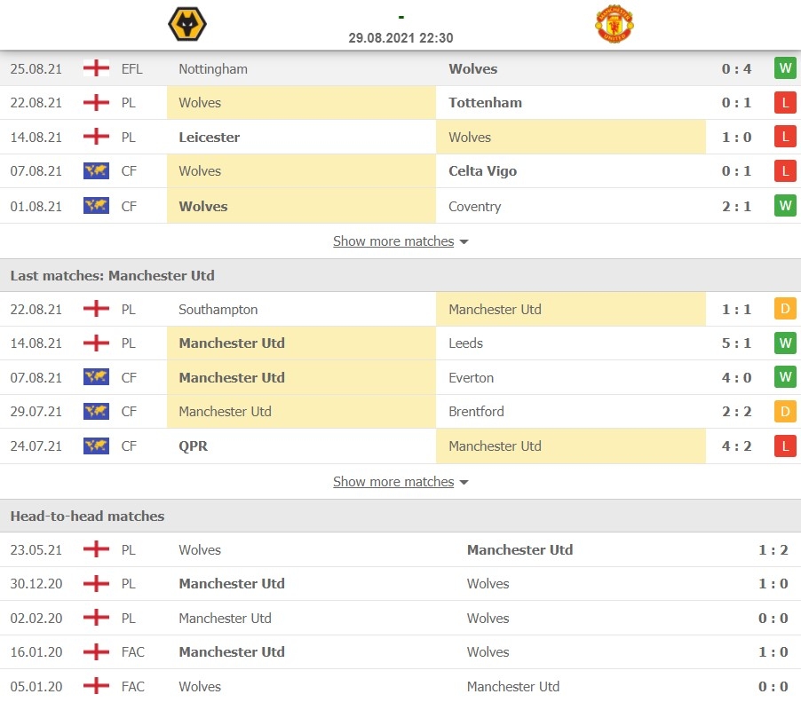 Nhận định, soi kèo Wolves vs MU (22h30 ngày 29/8) - vòng 3 Ngoại hạng Anh Nhận định, soi kèo Wolves vs MU (22h30 ngày 29/8) - vòng 3 Ngoại hạng Anh