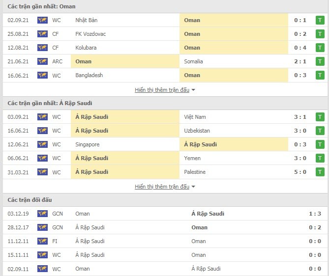 Link xem trực tiếp Oman vs Saudi Arabia (23h00, 07/09): Nhận định tỷ số, thành tích đối đầu