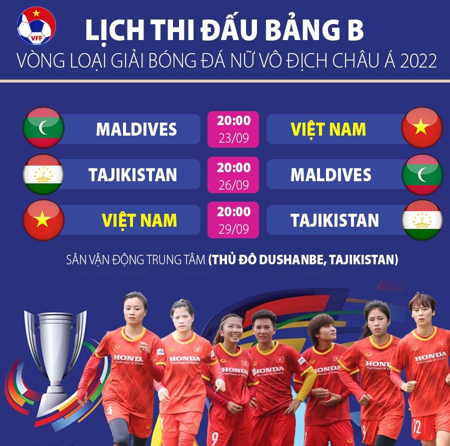 Đội tuyển Nữ Việt Nam lên đường chinh phục tấm vé dự VCK Asian Cup nữ 2022 Đội tuyển Nữ Việt Nam lên đường chinh phục tấm vé dự VCK Asian Cup nữ 2022