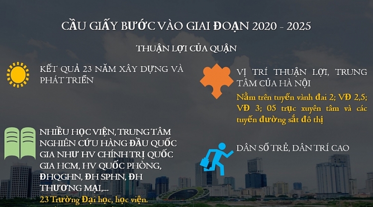 Quận Cầu Giấy hướng tới nhóm phát triển hàng đầu thủ đô Quận Cầu Giấy hướng tới nhóm phát triển hàng đầu thủ đô