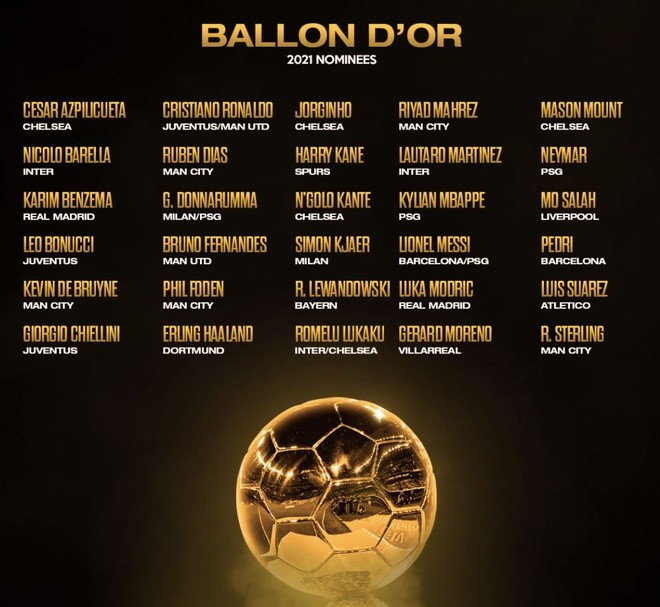 FIFA công bố danh sách 30 ứng viên Quả bóng vàng 2021: Ronaldo cạnh tranh với Messi FIFA công bố danh sách 30 ứng viên Quả bóng vàng 2021: Ronaldo cạnh tranh với Messi