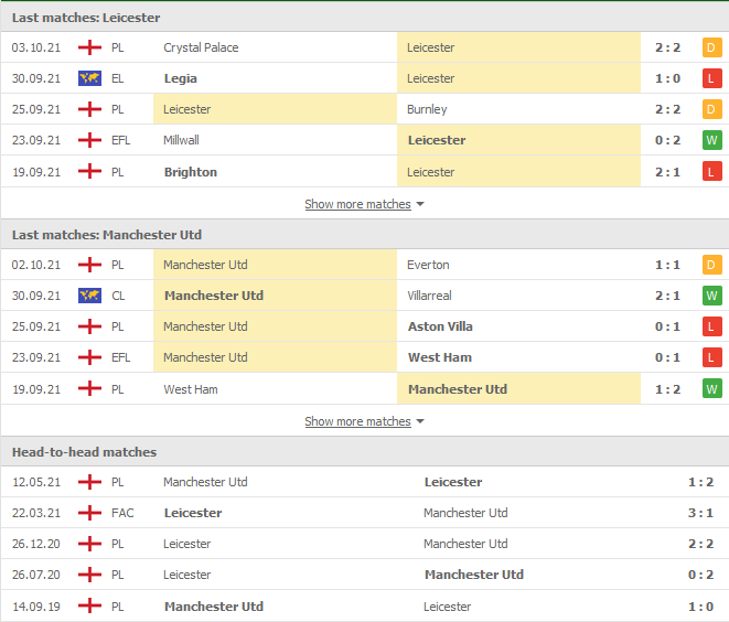 Link xem trực tiếp Leicester vs MU, 21h00 ngày 16/10 - vòng 8 Ngoại hạng Anh