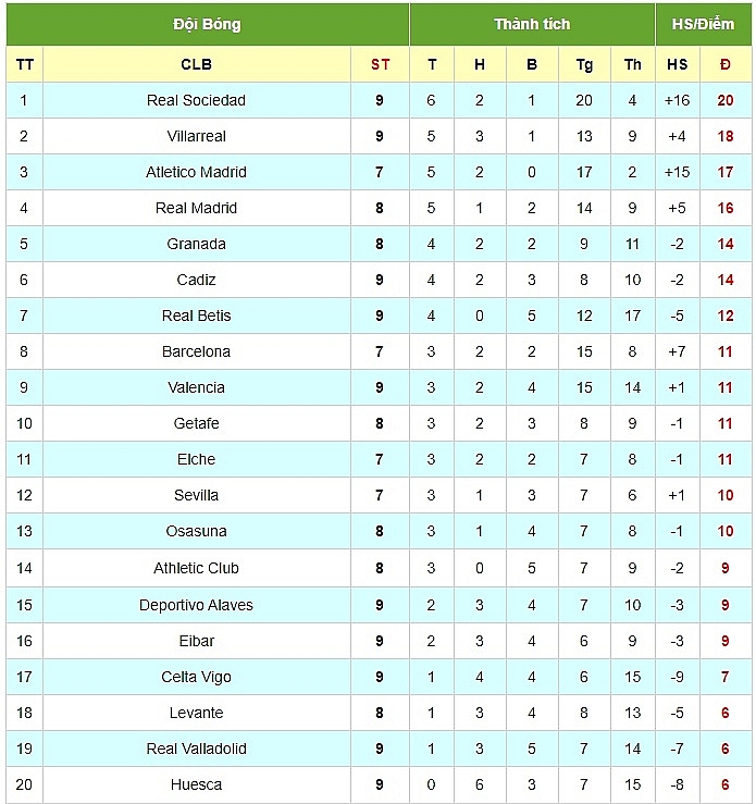 Lịch thi đấu vòng 10 La Liga 2020/21: Atletico Madrid vs Barcelona Lịch thi đấu vòng 10 La Liga 2020/21: Atletico Madrid vs Barcelona