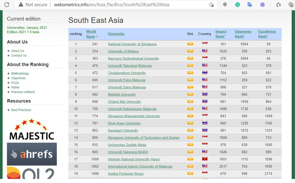 Best university in Vietnam announced by Webometrics ranking 2021 4150 11