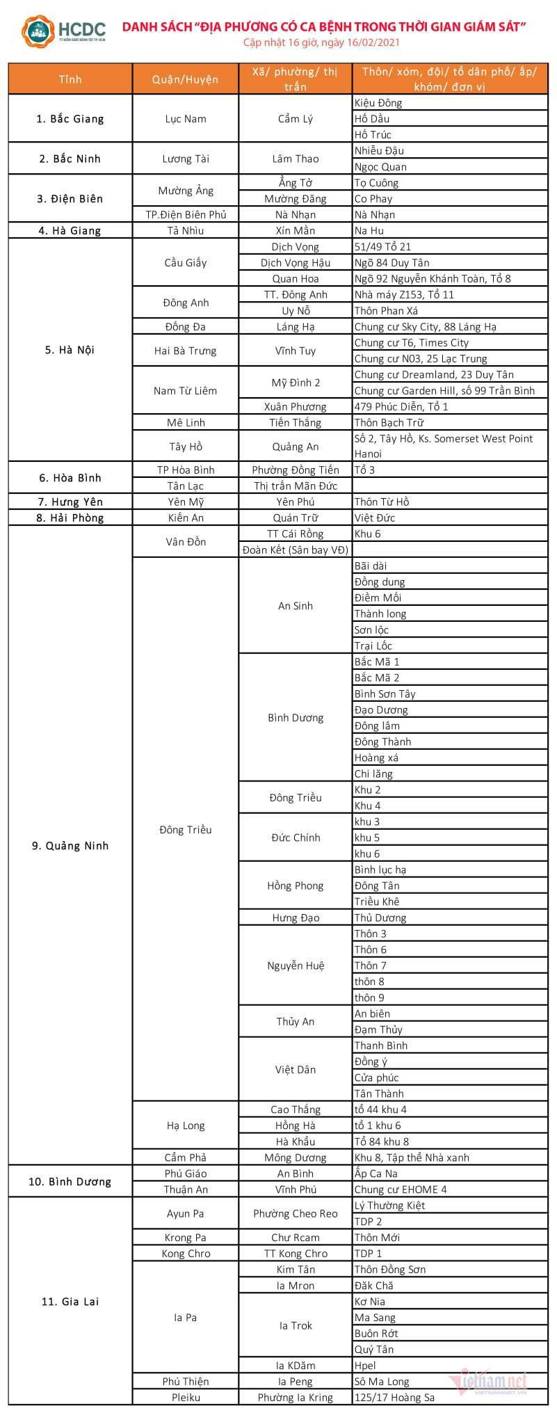 Hochiminh city issues Covid-19 quarantine regulations for returnees from 11 pandemic-hit areas after Tet 1146 2
