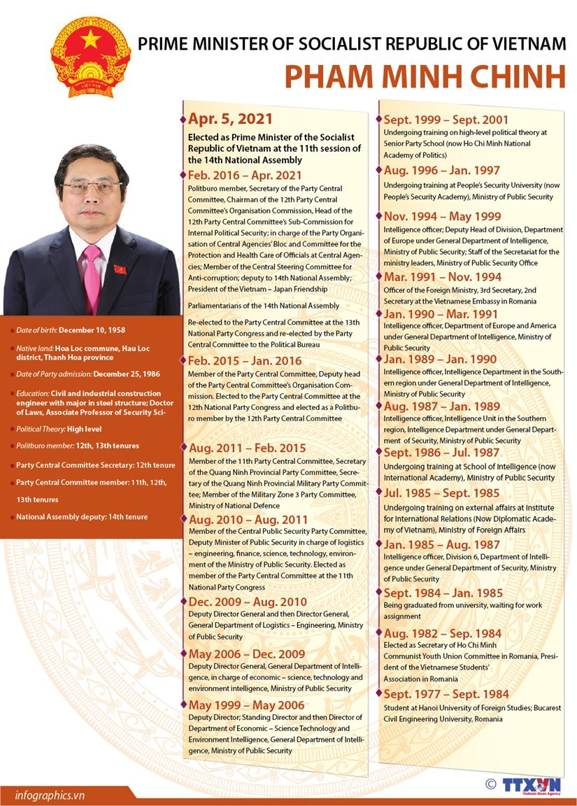 Pham Minh Chinh elected as Prime Minister of Vietnam - VietNamNet Pham Minh Chinh elected as Prime Minister of Vietnam - VietNamNet