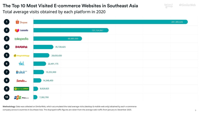 Vietnam’s e-commerce market expected to reach $52 billion by 2025 Vietnam’s e-commerce market expected to reach $52 billion by 2025