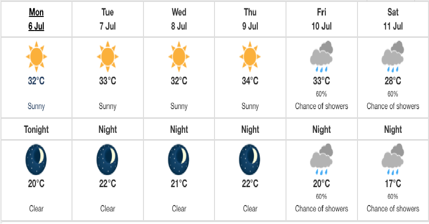 us canada weather forecast july 7 tracking another hot day then a soggy stretch in the us