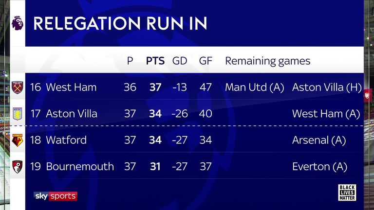 Aston Villa 1-0 Arsenal: Trezeguet winner rescues Villa out of relegation zone 3712 23