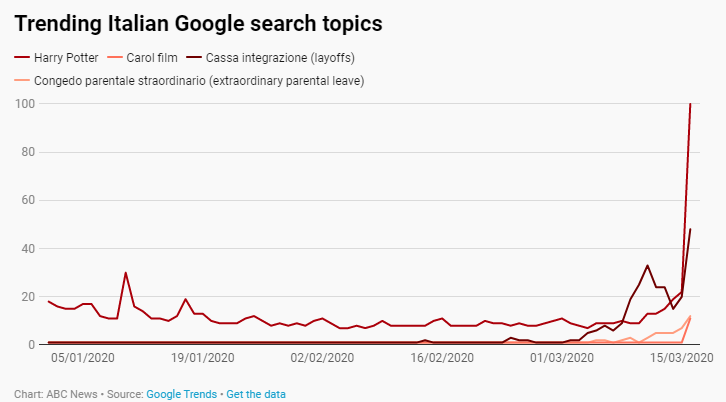 TRENDS dominate GOOGLE searches in some countries amid Covid-19 outbreak? trends dominate google searches in some countries amid covid 19 outbreak