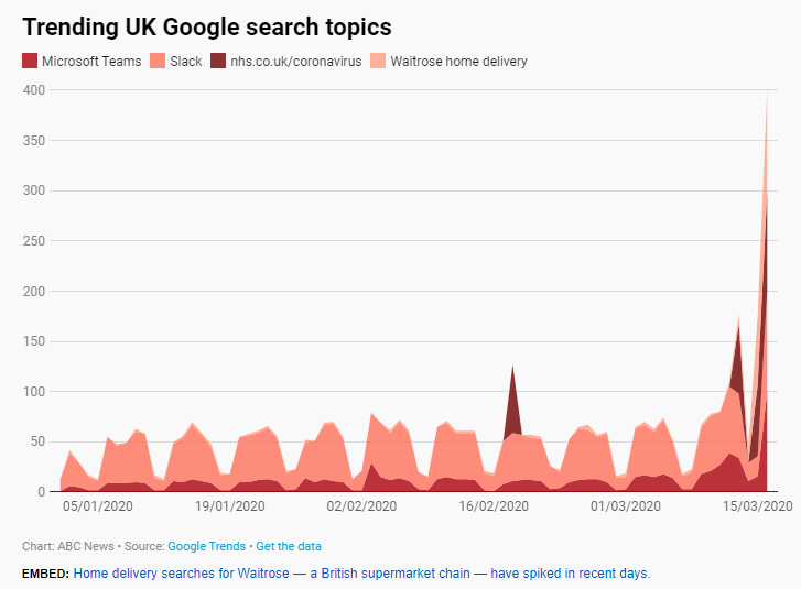 TRENDS dominate GOOGLE searches in some countries amid Covid-19 outbreak? trends dominate google searches in some countries amid covid 19 outbreak