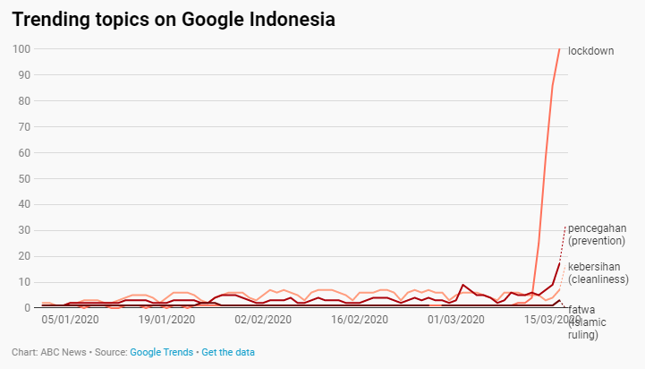 TRENDS dominate GOOGLE searches in some countries amid Covid-19 outbreak? trends dominate google searches in some countries amid covid 19 outbreak