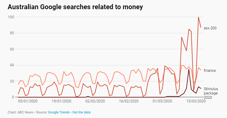 TRENDS dominate GOOGLE searches in some countries amid Covid-19 outbreak? trends dominate google searches in some countries amid covid 19 outbreak