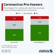 coronavirus season top 5 tips to make it through