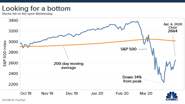 Stock prices today: Stock markets rise, US stocks futures move higher on coronavirus optimism stock prices today stock markets rise us stocks futures move higher on coronavirus optimism