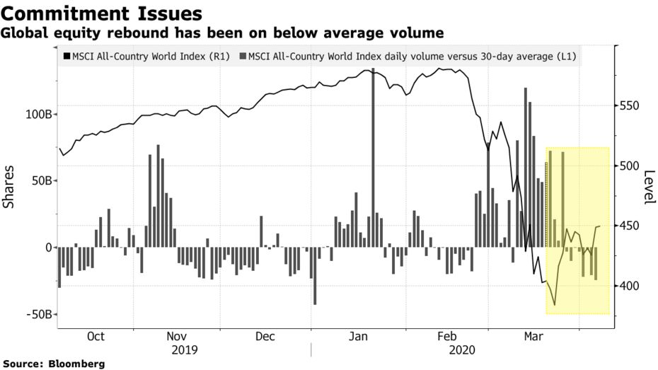 Stock prices today: Stock markets rise, US stocks futures move higher on coronavirus optimism stock prices today stock markets rise us stocks futures move higher on coronavirus optimism