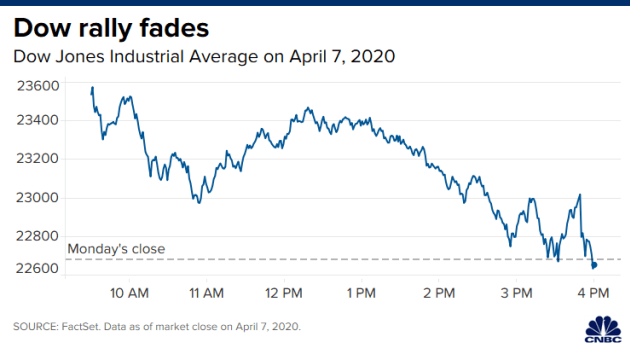Stock price today: Global stocks and US futures ruined as economic damage from coronavirus mounts stock price today global stocks and us futures ruins as economic damage from coronavirus mounts