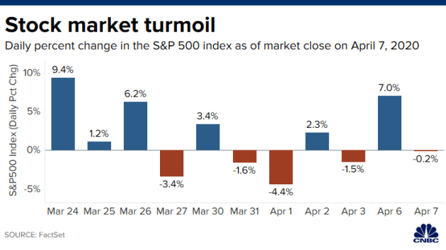 Stock price today: Global stocks and US futures ruined as economic damage from coronavirus mounts stock price today global stocks and us futures ruins as economic damage from coronavirus mounts