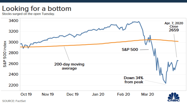 Stock price today: Global stocks and US futures ruined as economic damage from coronavirus mounts stock price today global stocks and us futures ruins as economic damage from coronavirus mounts
