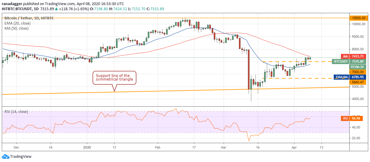 Bitcoin price today: Bitcoin price revives, cryptocurrency market thrives Thursday bitcoin price today bitcoin price revives cryptocurrency market thrives thursday
