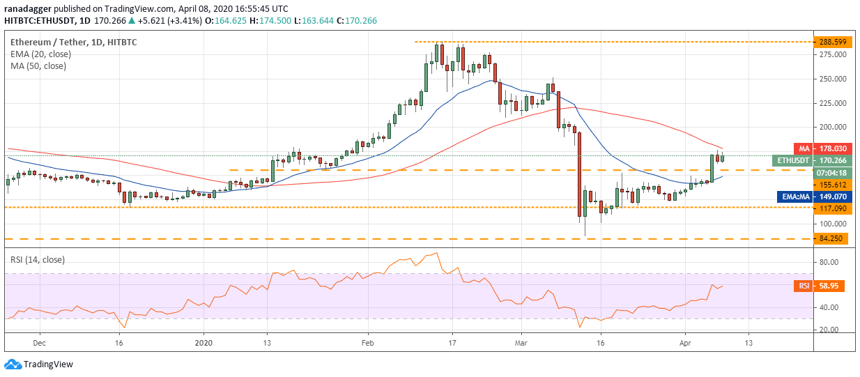 Bitcoin price today: Bitcoin price revives, cryptocurrency market thrives Thursday bitcoin price today bitcoin price revives cryptocurrency market thrives thursday