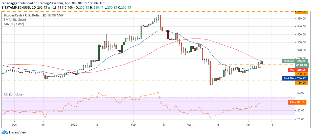 Bitcoin price today: Bitcoin price revives, cryptocurrency market thrives Thursday bitcoin price today bitcoin price revives cryptocurrency market thrives thursday