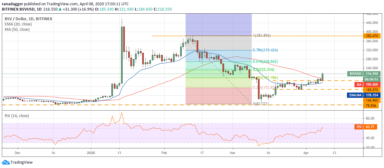 Bitcoin price today: Bitcoin price revives, cryptocurrency market thrives Thursday bitcoin price today bitcoin price revives cryptocurrency market thrives thursday
