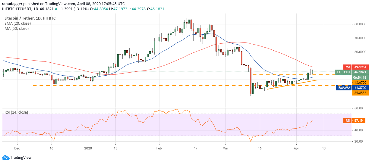 Bitcoin price today: Bitcoin price revives, cryptocurrency market thrives Thursday bitcoin price today bitcoin price revives cryptocurrency market thrives thursday