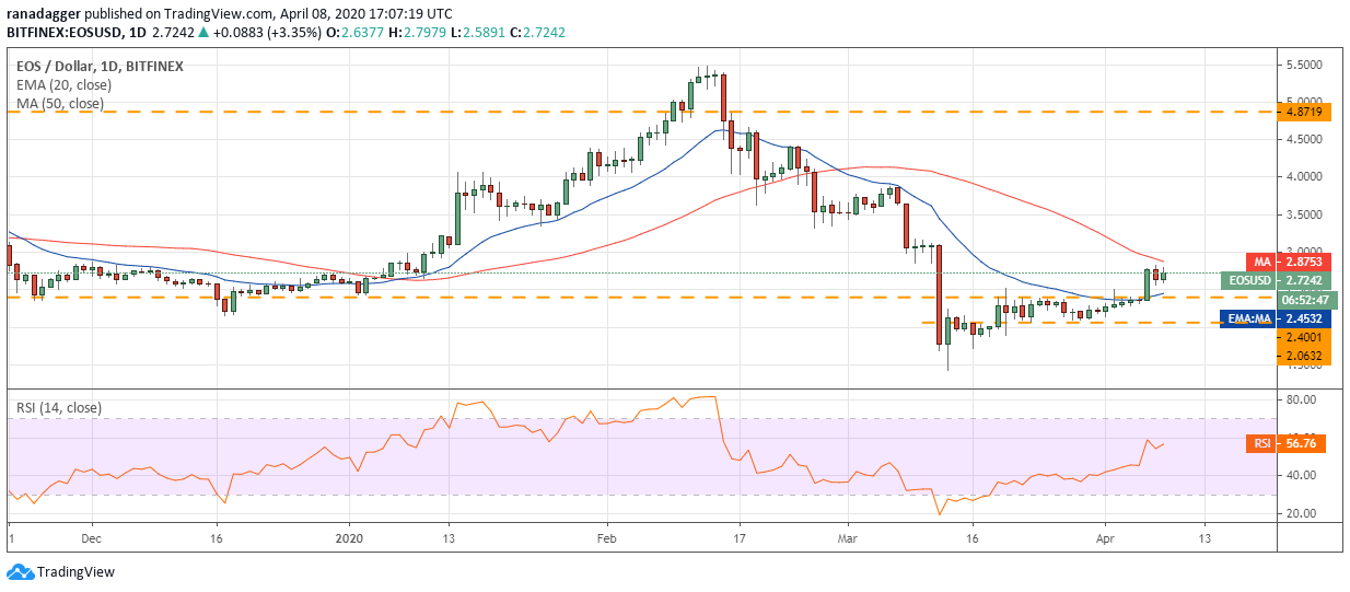 Bitcoin price today: Bitcoin price revives, cryptocurrency market thrives Thursday bitcoin price today bitcoin price revives cryptocurrency market thrives thursday