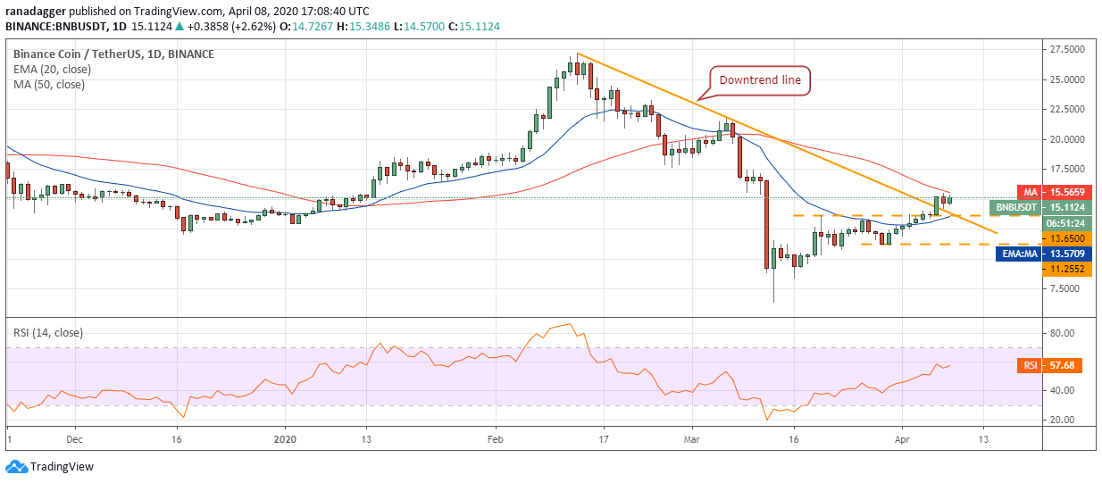 Bitcoin price today: Bitcoin price revives, cryptocurrency market thrives Thursday bitcoin price today bitcoin price revives cryptocurrency market thrives thursday