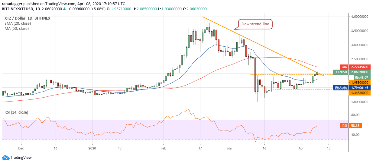 Bitcoin price today: Bitcoin price revives, cryptocurrency market thrives Thursday bitcoin price today bitcoin price revives cryptocurrency market thrives thursday