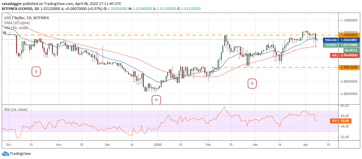 Bitcoin price today: Bitcoin price revives, cryptocurrency market thrives Thursday bitcoin price today bitcoin price revives cryptocurrency market thrives thursday