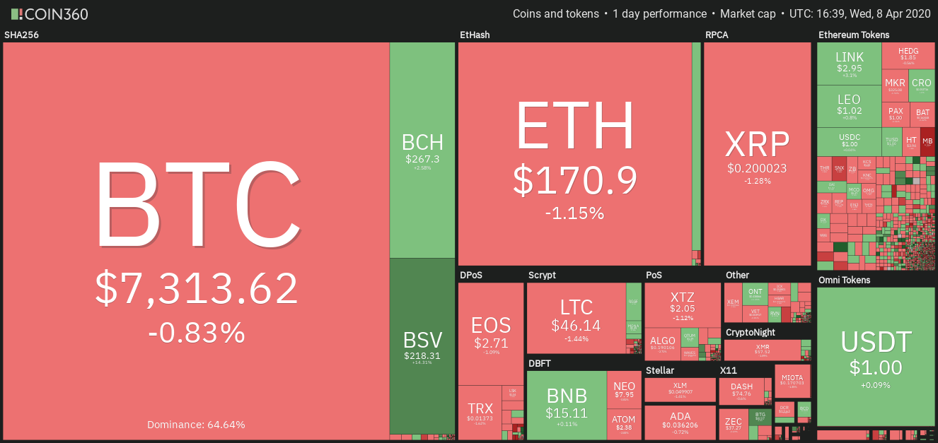 bitcoin price today bitcoin price revives cryptocurrency market thrives thursday