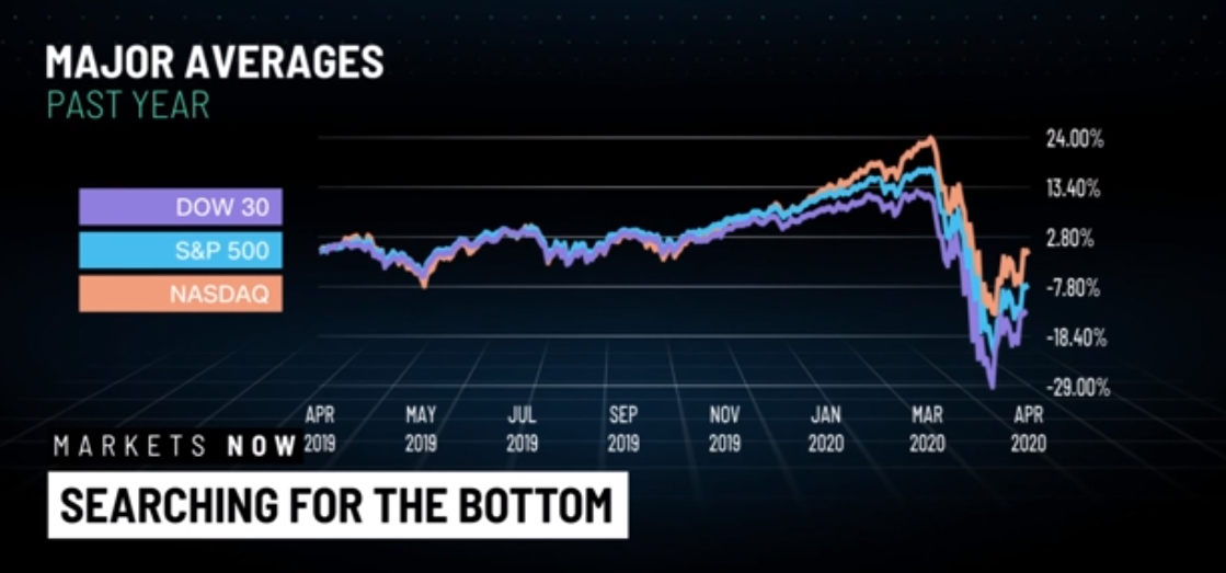 Stock price today: Global stocks move higher as OPEC meeting soon to launch stock price today global stocks move higher as opec meeting soon to launch
