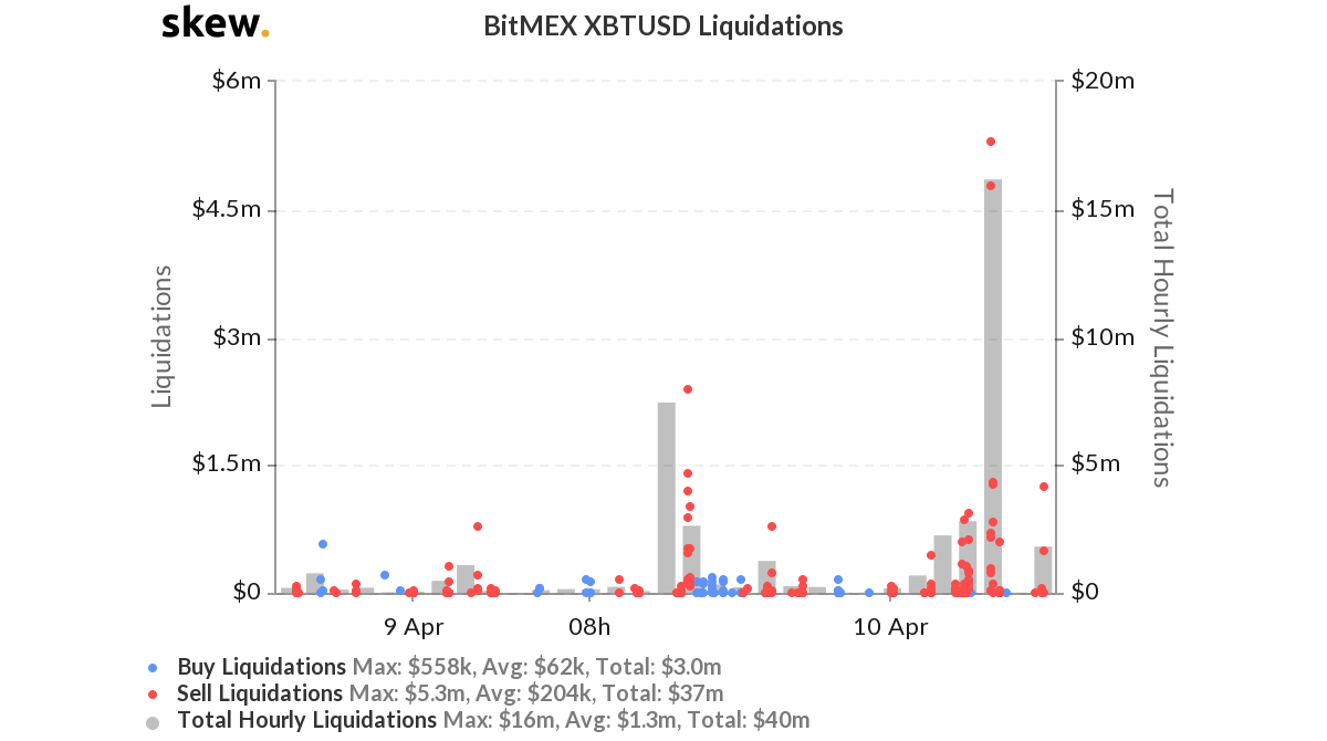 Bitcoin price today: BTC price suddenly drop below $7k, what happens next? bitcoin price today btc price suddenly drop below 7k what happens next