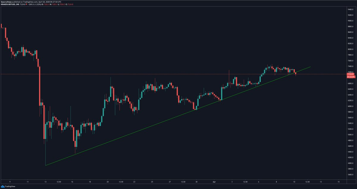 Bitcoin price today: BTC price suddenly drop below $7k, what happens next? bitcoin price today btc price suddenly drop below 7k what happens next