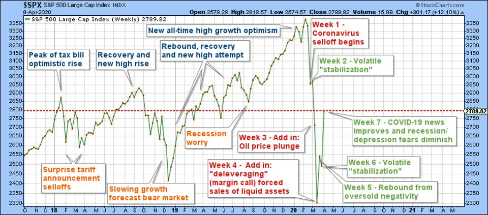 stock price today stock caps best weeks since 1974 disney and dtarbuckss stocks win