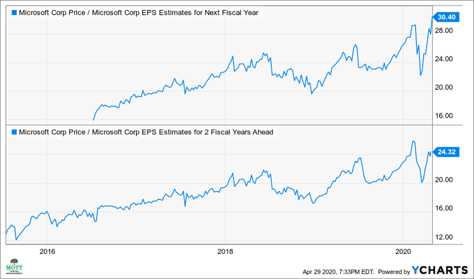 Stock Price Today: US stocks rose, energy stocks lead the S&P 500 up Stock Price Today: US stocks rose, energy stocks lead the S&P 500 up