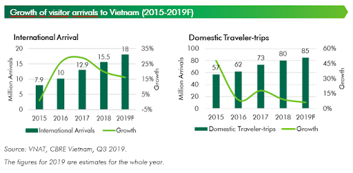 Bargain holidays bolster demands for domestic tourism in Vietnam bargain holidays bolster demands for domestic tourism in vietnam