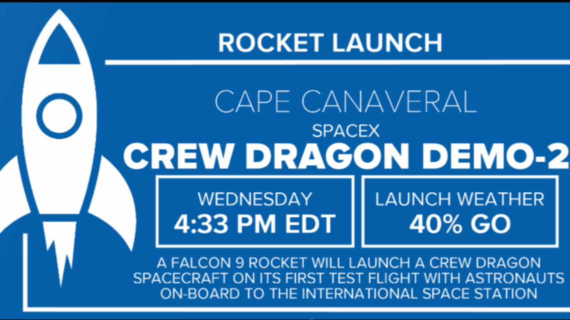 SpaceX launch time: Impacted by weather spacexs historic astronaut liftoff where and when to liftoff impacted by weather backup plan