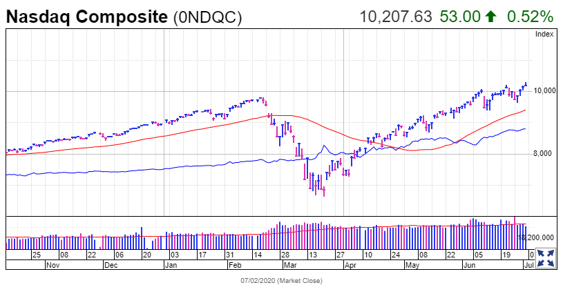 stock price today jul 3 us financial markets closed on friday as independence day falls on a day after