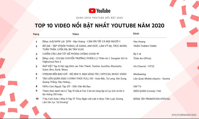 ministry of healths covid 19 video listed top youtube trending in vietnam
