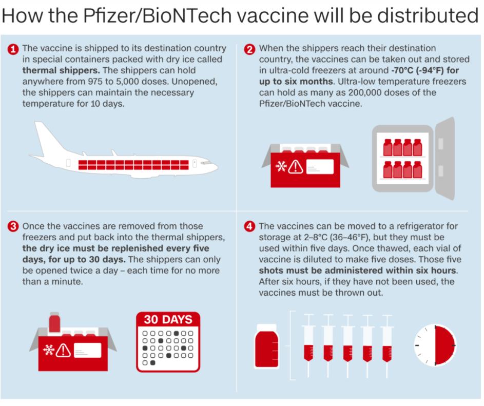 Source: Pfizer/BioNTech Graphic: Natalie 0722 untitled