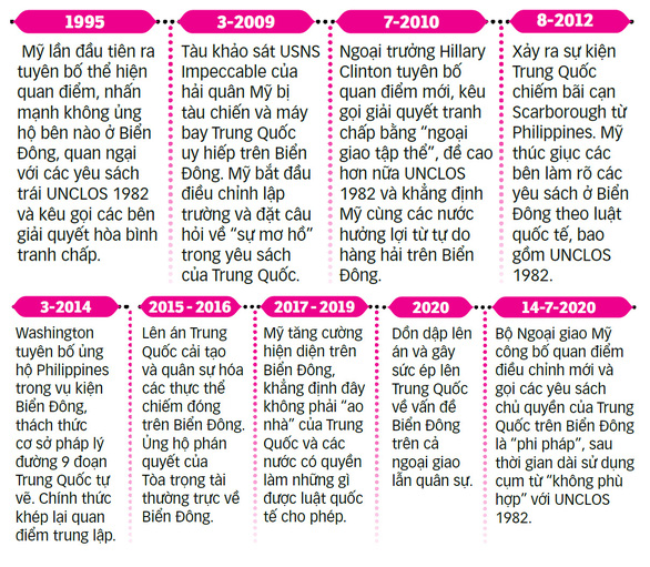 Mỹ bác bỏ yêu sách của Trung Quốc ở Biển Đông: Cục diện có lợi cho Việt Nam, ASEAN - Ảnh 5. Mỹ bác bỏ yêu sách của Trung Quốc ở Biển Đông: Cục diện có lợi cho Việt Nam, ASEAN - Ảnh 5.