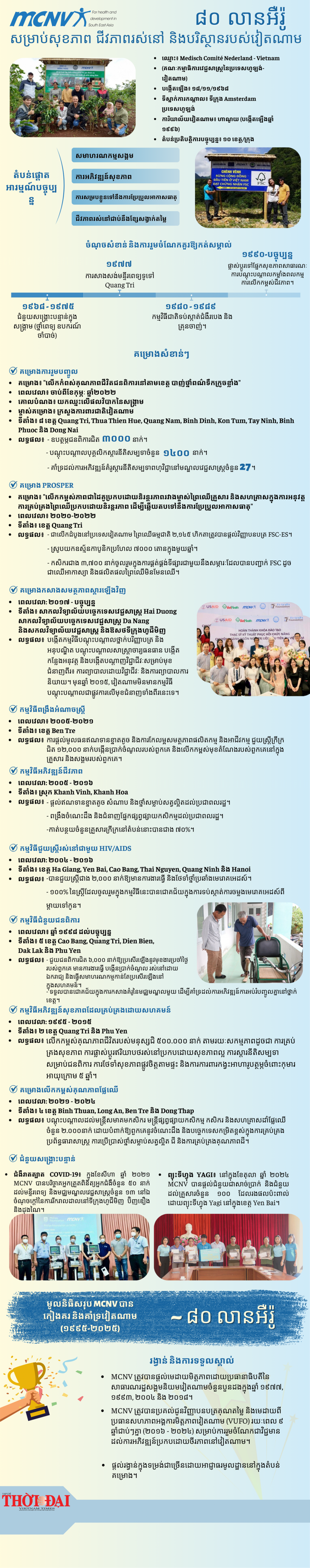 អង្គការ MCNV៖ ៨០ លានអ៊ឺរ៉ូ សម្រាប់សុខភាព ការរស់នៅ និងបរិស្ថាននៅវៀតណាម អង្គការ MCNV៖ ៨០ លានអ៊ឺរ៉ូ សម្រាប់សុខភាព ការរស់នៅ និងបរិស្ថាននៅវៀតណាម