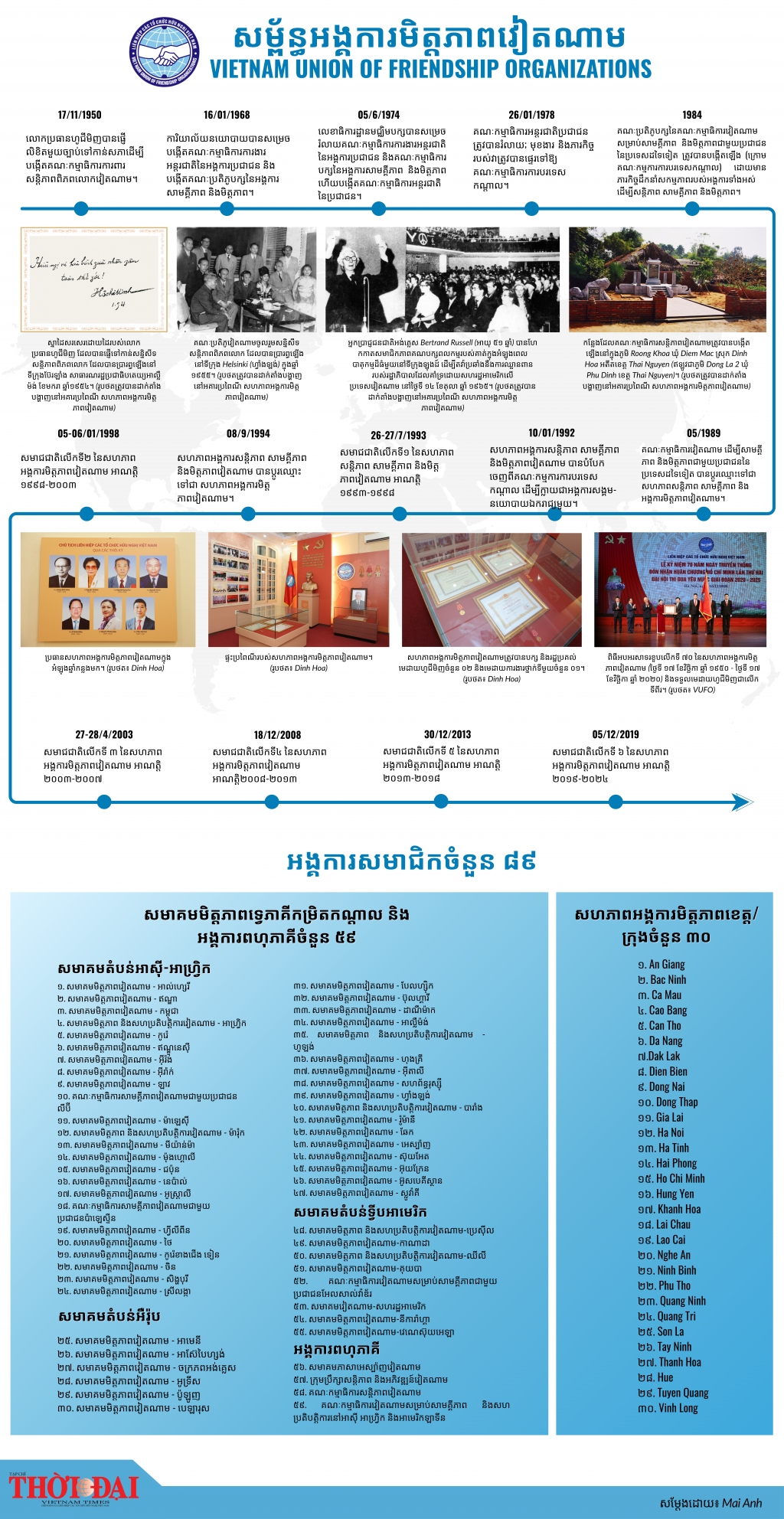 ប្រវត្តិនៃការបង្កើត និងការអភិវឌ្ឍនៃសហភាពអង្គការមិត្តភាពវៀតណាម ប្រវត្តិនៃការបង្កើត និងការអភិវឌ្ឍនៃសហភាពអង្គការមិត្តភាពវៀតណាម