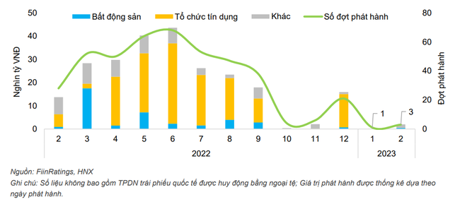 Nghị định 08: Tháo gỡ khó khăn cho thị trường trái phiếu, củng cố niềm tin nhà đầu tư ảnh 1