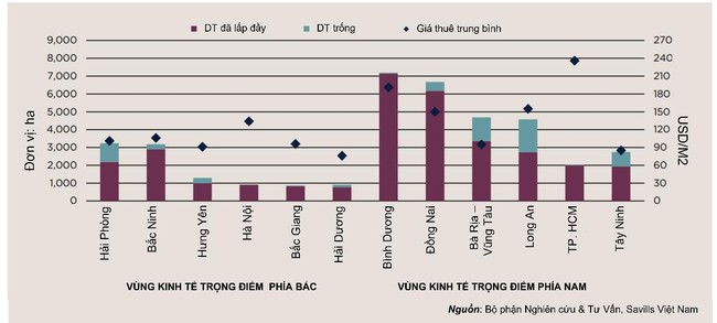 Loạt “ông lớn” toàn cầu đổ bộ, bất động sản công nghiệp đối diện áp lực Loạt “ông lớn” toàn cầu đổ bộ, bất động sản công nghiệp đối diện áp lực "căng" nguồn cung ảnh 1